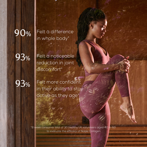 A woman in purple activewear does yoga indoors. Text highlights a trial for Ancient + Brave Noble Collagen, showing over 90% of active participants aged 40-60 reported joint support thanks to its Type II Collagen formula.