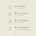 A vertical timeline highlights key wellness milestones with Ancient + Brave Wild Collagen: 6 weeks—gut, 8-12 weeks—skin, 3-6 months—joints, and 12+ months—bones; each phase marked by a simple line icon.